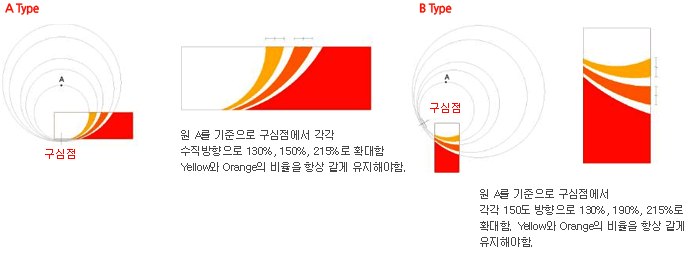 그리드시스템:A Type-원 A를 기준으로 구심점에서 각각 수직방향으로 130%, 150%, 215%로 확대함. Yellow와 Orange의 비율을 항상 같게 유지해야함, B Type-원 A를 기준으로 구심점에서 각각 150도 방향으로 130%, 190%, 215%로 확대함. Yellow와 Orange의 비율을 항상 같게 유지해야함.