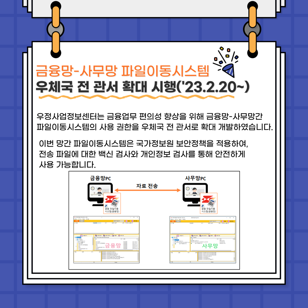 금융망-사무망 파일이동시스템
우체국 전 고나서 확대 시행('23.2.20~) 우정사업정보센터는 금융업무 편의성 향상을 위해 금융망-사무망간 파일이동시스템의 사용 권한을 우체국 전 관서로 확대 개발하였습니다. 
이번 망간 파일이동시스템은 국가정보원 보안정책을 적용하여, 전송 파일에 대한 백신 검사와 개인정보 검사를 통해 안전하게 가능합니다. 
금융망pc 에서 금융 파일이동 시스템(금융망)과 사무망pc에서 시스템(사무망)이 연동하여 자료를 전송할 수 있게 해줍니다.