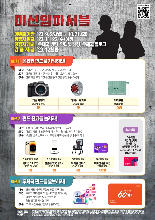 미션임파서블

이벤트 기간 `23.9.25.(월) ~ 10.31.(화)
당첨자 발표 `23.11.22.(수) 예정
당첨자 게시 우체국 뱅킹, 인터넷뱅킹, 우체국 블로그
경 품 지 급 `23.12월 중
미션1 온라인 펀드를 가입하라!
대상 온라인으로 신규 가입 10만원 이상 매수한 고객
조건 이벤트 기간 내 신규 매수 후 11월 15일까지 유지필수
경품 신규 가입 고객 대상 추첨을 통해 경품 증정 [총106명]

미션2 펀드 잔고를 늘려라!
대상 100만원 이상 잔고 증대 고객 (기존 및 신규고객)
조건 이벤트 기간 내 신규 추가 매수 후 11월 15일까지 유지 필수
경품 구간별 금액 단위로 각각 추첨을 통해 경품 증정 [총110명]

미션3 우체국 펀드를 홍보하라!
대상 퍼드 가입 여부와 무관한 모든 고객 대상
조건 우체국 SNS(블로그, 인스타그램, 페이스부 ㄱ)
이벤트 게시물에 홍보 댓글 또는 응원 멘트를 게시한 고객
경품 60계 치킨 쿠폰(2만원) [총100명]