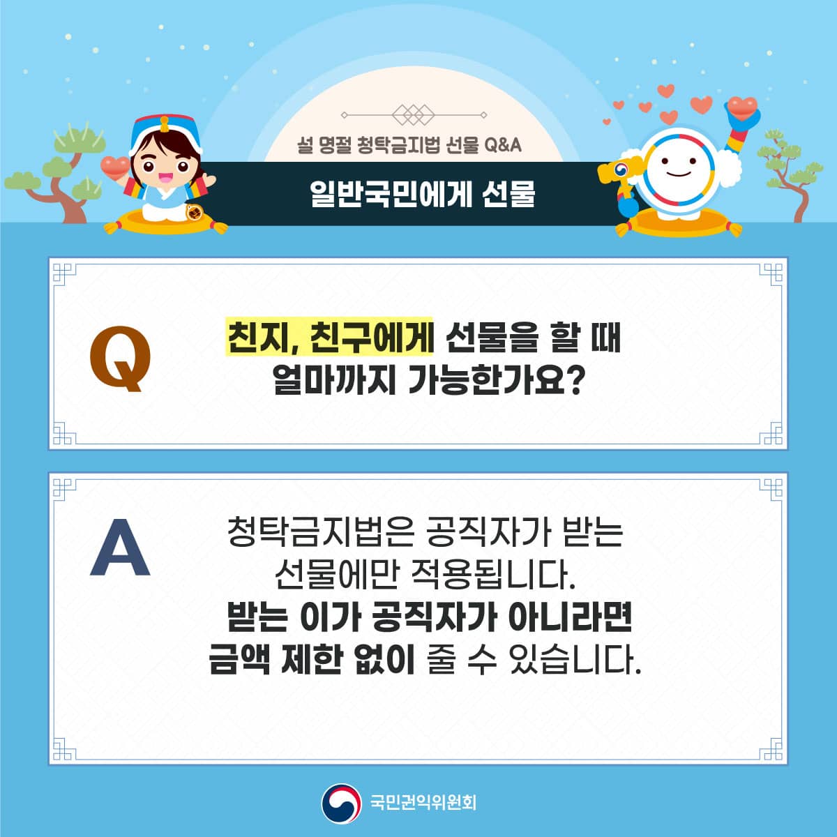 설 명절 청탁금지법 선물 Q&A
일반국민에게 선물
친지, 친구에게 선물을 할 때 얼마까지 가능한가요?
청탁금지법은 공직자가 받는 선물에만 적용됩니다.
받는 이가 공직자가 아니라면 금액 제한 없이 줄 수 있습니다.
국민권익위원회