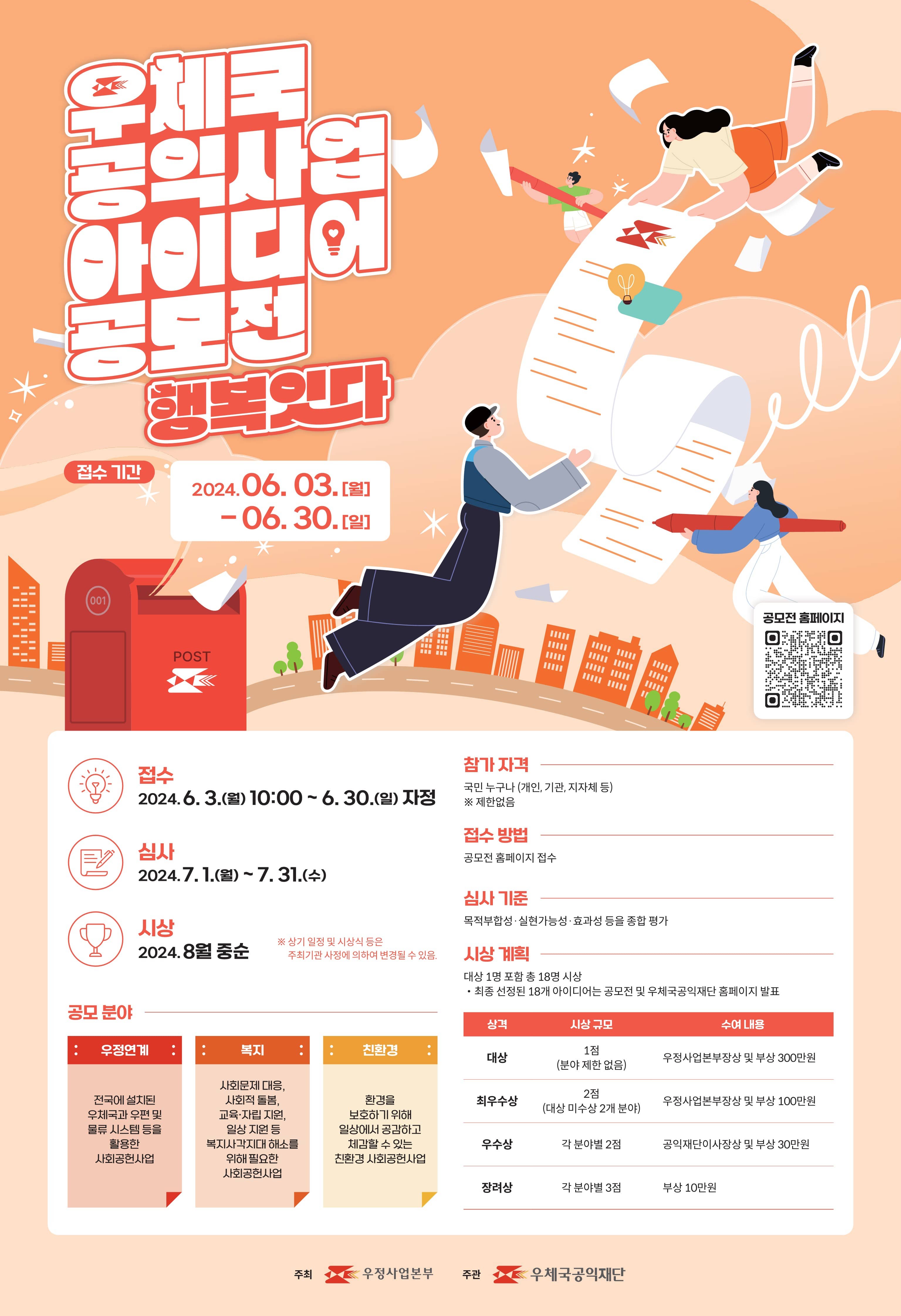 우체국 공익사업 아이디어 공모전
행복잇다

접수 기간: 2024.06. 03. [월] - 06. 30. [일] 
접수: 2024. 6. 3.(월) 10:00 ~ 6. 30.(일) 자정
심사 : 2024. 7. 1.(월) ~ 7. 31.(수)
시상 : 2024. 8월 중순
※ 상기 일정 및 시상식 등은 주최기관 사정에 의하여 변경될 수 있음.

공모 분야
우정연계: 전국에 설치된 우체국과 우편 및 물류 시스템 등을 활용한 사회공헌사업
복지: 사회문제 대응, 사회적 돌봄, 교육·자립 지원, 일상 지원 등 복지사각지대 해소를 위해 필요한 사회공헌사업
친환경: 환경을 보호하기 위해 일상에서 공감하고 체감할 수 있는 친환경 사회공헌사업

참가 자격: 국민 누구나 (개인, 기관, 지자체 등)
※ 제한없음

접수 방법: 공모전 홈페이지 접수(https://www.postideahub.or.kr/)

심사 기준: 목적부합성·실현가능성·효과성 등을 종합 평가

시상 계획: 대상 1명 포함 총 18명 시상
・최종 선정된 18개 아이디어는 공모전 및 우체국공익재단 홈페이지 발표

상격    시상 규모    수여 내용
대상    1점(분야 제한 없음)    우정사업본부장상 및 부상 300만원
최우수상    2점(대상 미수상 2개 분야)    우정사업본부장상 및 부상 100만원 
우수상    각 분야별 2점    공익재단이사장상 및 부상 30만원
장려상    각 분야별 3점    부상 10만원

주최: 우정사업본부
주관: 우체국공익재단