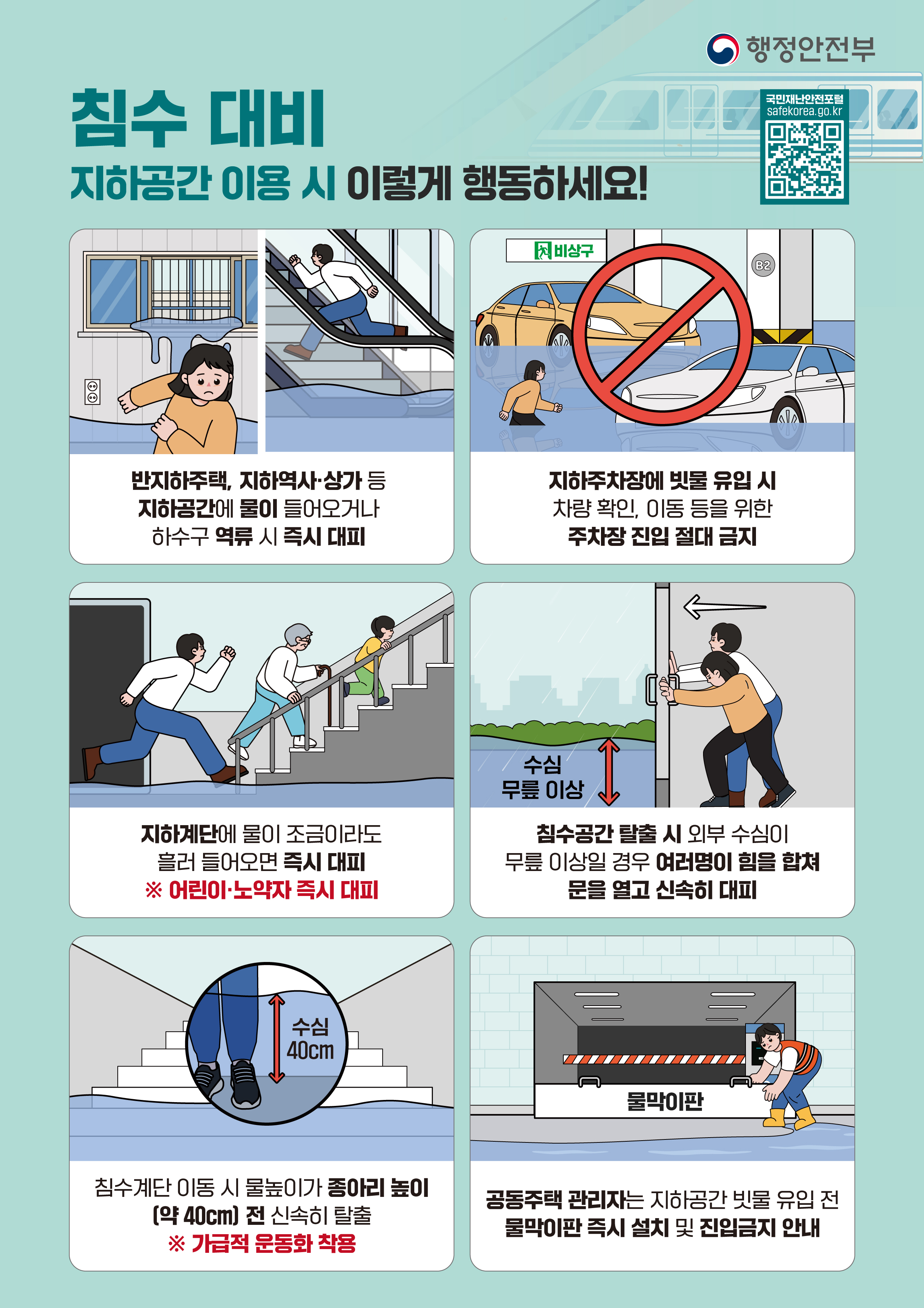 국민행동요령(침수_지하)
침수대비 지하공간 이용시 이렇게 행동하세요!
o반지하주택,지하역사-상가등 지하공간에 물이 들어오거나 하수구 역류시 즉시 대피
o 지하주차장에 빗물 유입시 차량확인, 이동 등을 위한 주차장 진입 절대 금지
o 지하계단에 물이 조금이라도 흘러 들어오면 즉시 대피
o 침수공간 탈출시 외부 수심이 무릎 이상일 경우 여러명이 힘을 합쳐 문을 열고 신속히 대피
o 침수계단 이동시 물톺이가 종아리 높이(약40cm)전 신속히 탈출, 가급적 운동화 착용
o 공동주택 관리자는 지하공간 빗물 유입전 물막이판 즉시 설치 및 진입금지 안내

