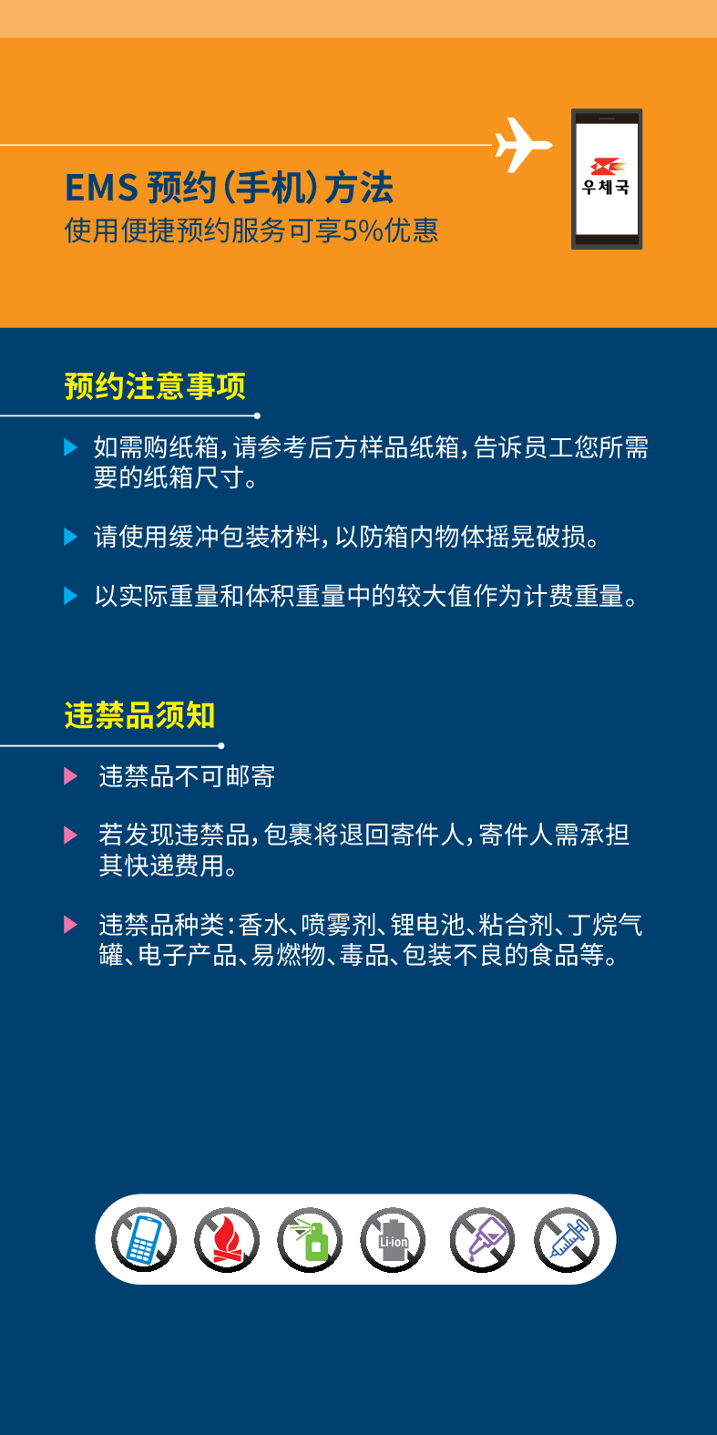 EMS预约(手机)方法
使用便捷预约服务可享5%优惠
우체국
预约注意事项
▶ 如需购纸箱,请参考后方样品纸箱,告诉员工您所需 要的纸箱尺寸。
▶ 请使用缓冲包装材料,以防箱内物体摇晃破损。
▶ 以实际重量和体积重量中的较大值作为计费重量。
违禁品须知
▶ 违禁品不可邮寄
▶ 若发现违禁品,包裹将退回寄件人,寄件人需承担 其快递费用。
▶ 违禁品种类:香水、喷雾剂、锂电池、粘合剂、丁烷气 罐、电子产品、易燃物、毒品、包装不良的食品等。