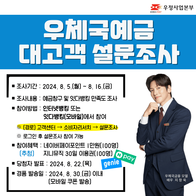 우체국예금 대고객 설문조사

조사기간 : 2024. 8. 5.(월) ~ 8. 16.(금)
조사내용 : 예금창구 및 잇다뱅킹 만족도 조사
참여방법 : 인터넷뱅킹 또는 잇다뱅킹(모바일)에서 참여
 - 경로: 고객센터 - /> 소비자리서치 -> 설문조사
 - 로그인 후 설문조사 참여 가능합니다.
참여혜택(추첨) : 네이버페이포인트 1만원(100명), 지니뮤직 30일 이용권(100명)
당첨자 발표 : 2024. 8. 22.(목)
경품 발송일 : 2024. 8. 30.(금) 이내 모바일 쿠폰 발송