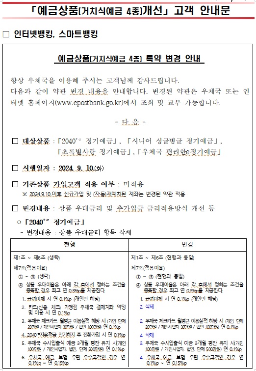  예금상품(거치식예금 4종) 특약 변경 안내 

항상 우체국을 이용해 주시는 고객님께 감사드립니다. 
다음과 같이 약관 변경 내용을 안내합니다. 변경된 약관은 우체국 또는 인터넷 홈페이지(www.epostbank.go.kr)에서 조회 및 교부 가능합니다.

- 다 음 -

  □ 대상상품 :「2040+α 정기예금」, 「시니어 싱글벙글 정기예금」,
            「초록별사랑 정기예금」,「우체국 편리한e정기예금」

  □ 시행일자 : 2024. 9. 10.(화)

  □ 기존상품 가입고객 적용 여부 : 미적용 
     ※ 2024.9.10.이후 신규가입 및 (자동)재예치된 계좌는 변경된 약관 적용

  □ 변경내용 : 상품 우대금리 및 추가입금 금리적용방식 개선 등

   ㅇ「2040+α 정기예금」
   - 변경내용 : 상품 우대금리 항목 삭제

현행
변경

제1조 ~ 제6조 (생략)
제1조 ~ 제6조 (현행과 동일)
제7조(적용이율)
  ① ~ ③ (생략)
  ④ 상품 우대이율은 아래 각 호에서 정하는 조건을 충족할 경우 최고 연 0.3%p를 제공한다.
    1. 급여이체 시 연 0.1%p (개인만 해당)
    2. 카드(신용, 체크) 가맹점 우체국 결제계좌 약정 및 이용 시 연 0.1%p
    3. 우체국 체크카드 월평균 이용실적 해당 시 (개인, 단체 20만원 / 개인사업자 30만원 / 법인 100만원) 연 0.1%p
    4. 2040+α자유적금 만기해지 후 전환가입 시 연 0.1%p
    5. 우체국 수시입출식 예금 3개월 평잔 유지 시(개인 100만원 / 개인사업자, 법인, 단체 500만원) 연 0.1%p
    6. 우체국 예금, 보험, 우편 우수고객인 경우 연 0.1%p ~ 연 0.15%p 

제7조(적용이율)
  ① ~ ③ (현행과 동일)
  ④ 상품 우대이율은 아래 각 호에서 정하는 조건을 충족할 경우 최고 연 0.3%p를 제공한다.
    1. 급여이체 시 연 0.1%p (개인만 해당)
    2. 삭제

    2. 우체국 체크카드 월평균 이용실적 해당 시 (개인, 단체 20만원 / 개인사업자 30만원 / 법인 100만원) 연 0.1%p
    4. 삭제
    3. 우체국 수시입출식 예금 3개월 평잔 유지 시(개인 100만원 / 개인사업자, 법인, 단체 500만원) 연 0.1%p
    4. 우체국 예금, 보험, 우편 우수고객인 경우 연 0.1%p ~ 연 0.15%p 



