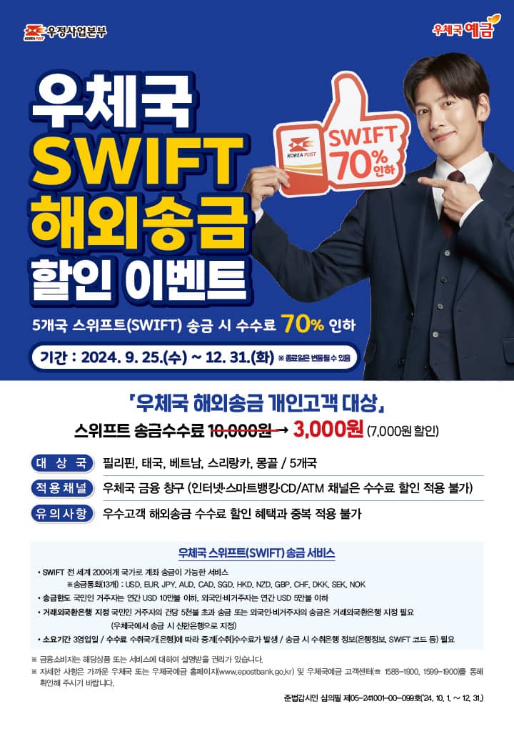 우정사업본부(KOREA POST)
우체국 예금

우체국 SWIFT 해외송금 할인 이벤트
5개국 스위프트(SWIFT) 송금 시 수수료 70%인하
기간: 2024. 9. 25.(수) ~ 12. 31.(화)
※ 종료일은 변동될 수 있음

「우체국 해외송금 개인고객 대상」
스위프트 송금수수료 10,000원 → 3,000원 (7,000원 할인)
대상국: 필리핀, 태국, 베트남, 스리랑카, 몽골 / 5개국
적용채널: 우체국 금융 창구(인터넷·스마트뱅킹·CD/ATM 채널은 수수료 할인 적용 불가)
유의사항: 우수고객 해외송금 수수료 할인 혜택과 중복 적용 불가

우체국 스위프트(SWIFT) 송금 서비스
·SWIFT: 전 세계 200여개 국가로 계좌 송금이 가능한 서비스
※ 송금통화(13개): USD, EUR, JPY, AUD, CAD, SGD, HKD, NZD, GBP, CHF, DKK, SEK, NOK
·송금한도: 국민인 거주자는 연간 USD 10만불 이하, 외국인·비거주자는 연간 USD 5만불 이하
·거래외국환은행 지정: 국민인 거주자의 건당 5천불 초과 송금 또는 외국인·비거주자의 송금은 거래외국환은행 지정 필요
(우체국에서 송금 시 신한은행으로 지정)
·소요기간: 3영업일 / 수수료: 수취국가[은행]에 따라 중계[수취]수수료가 발생 / 송금 시 수취은행 정보(은행정보, SWIFT 코드 등) 필요

※ 금융소비자는 해당상품 또는 서비스에 대하여 설명받을 권리가 있습니다.
※ 자세한 사항은 가까운 우체국 또는 우체국예금 홈페이지(www.epostbank.go.kr) 및 우체국예금 고객센터(☏ 1588-1900, 1599-1900)를 통해 확인해 주시기 바랍니다.

준법감시인 심의필 제05-241001-00-099호(2024. 10. 1. ~ 12. 31.)