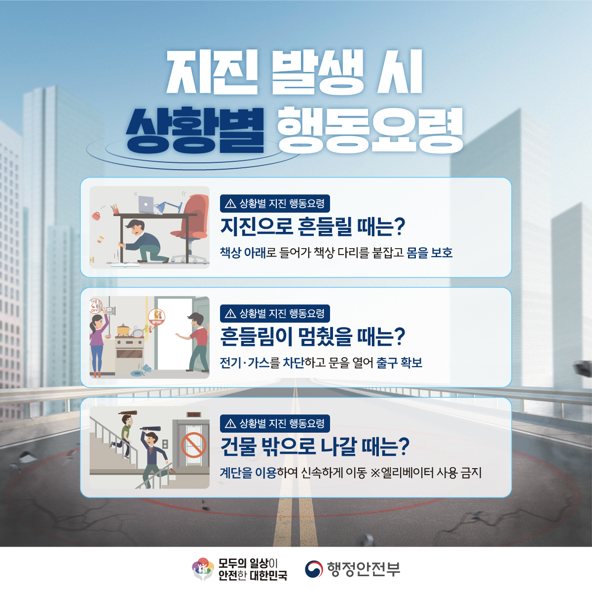 지진 발생 시 상황별 행동요령
지진으로 흔들릴 때는?
책상 아래로 들어가 책상 다리를 붙잡고 몸을 보호
흔들림이 멈췄을 때는?
전기 및 가스를 차단하고 문을 열어 출구 확보
건물 밖으로 나갈 때는?
계단을 이용하여 신속하게 이동 엘리베이터 사용 금지