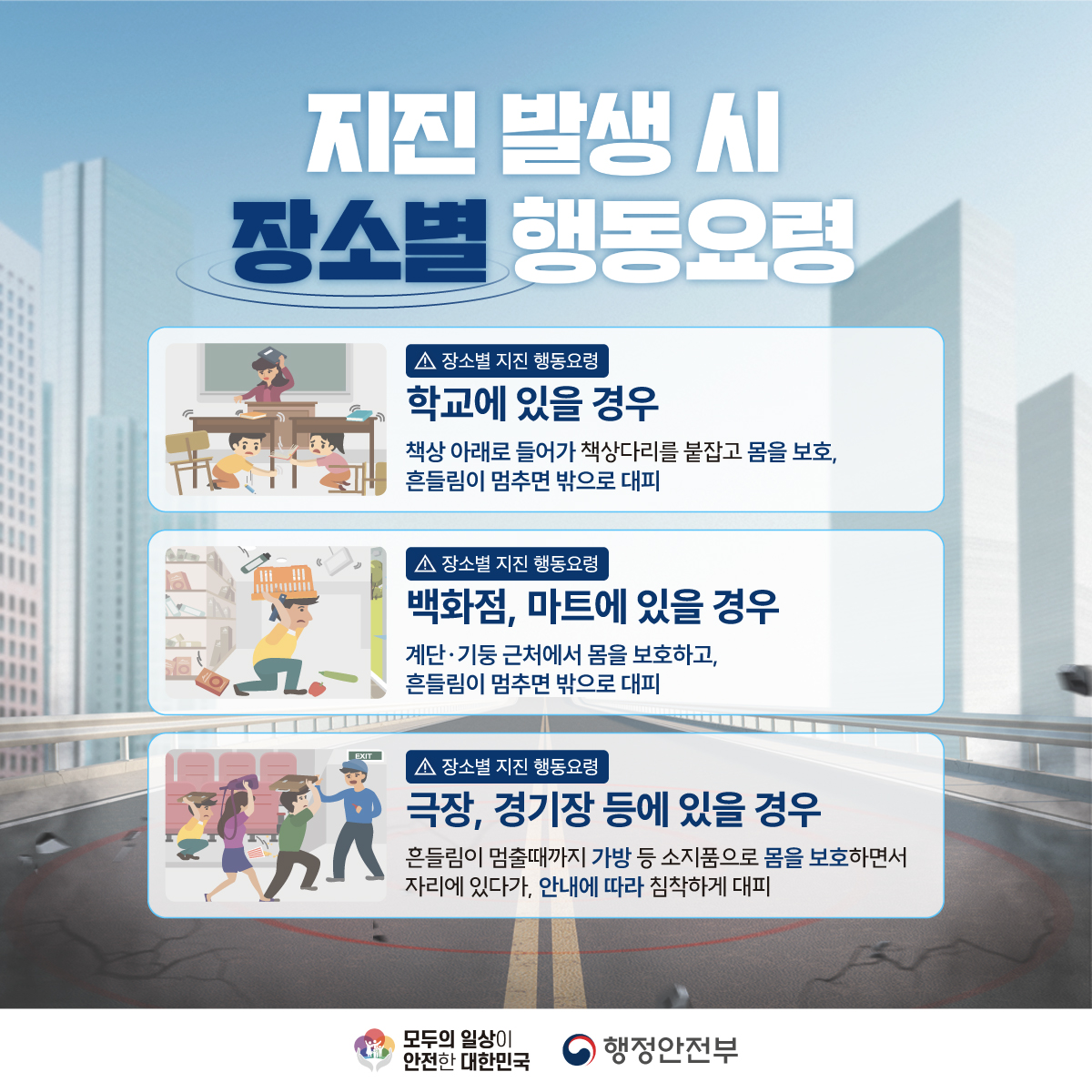 지진 발생 시 장소별 행동요령
학교에 있을 경우
책상 아래로 들어가 책상다리를 붙잡고 몸을 보호, 
흔들림이 멈추면 밖으로 대피
백화점, 마트에 있을 경우
계단 및 기둥 근처에서 몸을 보호하고 흔들림이 멈추면 밖으로 대피
극장, 경기장 등에 있을 경우
흔들림이 멈출 때까지 가방 등 소지품으로 몸을 보호하면서 자리에 있다가 안내에 따라 침착하게 대피