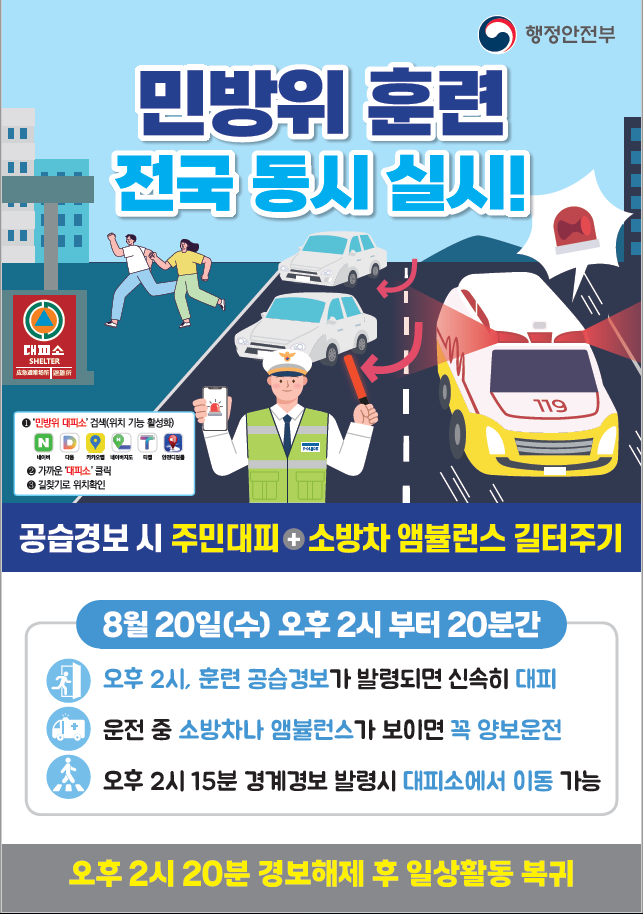 민방위 훈련 전국 동시실시!

공습경보시 주민대피 + 소방차 앰뷸런스 길터주기

8월 20일(수) 오후 2시부터 20분간
오후 2시, 훈련 공습경보가 발령되면 신속히 대피
운전 중 소방차나 앰뷸런스가 보이면 꼭 양보운전
오후 2시 15분 경계경보 발령시 대피소에서 이동가능

오후 2시 20분 경보해제 후 일상활동 복귀

