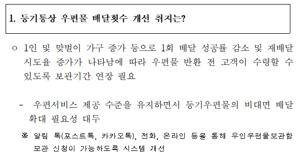 1. 등기통상 우편물 배달횟수  개선 취지는?

 o 1인 및 맞벌이 가구 증가 등으로 1회 배달 성공률 감소 및 재배달 시도율 증가가 나타남에 따라 우편물 반환 전 고객이 수령할 수
있도록 보관기간 연장 필요
-우편서비스 제공 수준을 유지하면서 등기우편물의 비대면 배달
 확대 필요성 대두
*알림 톡(포스트톡, 카카오톡),전화, 온라인 등을 통해 무인우편물보관함 보관 신청이 가능하도록 시스템 개선

