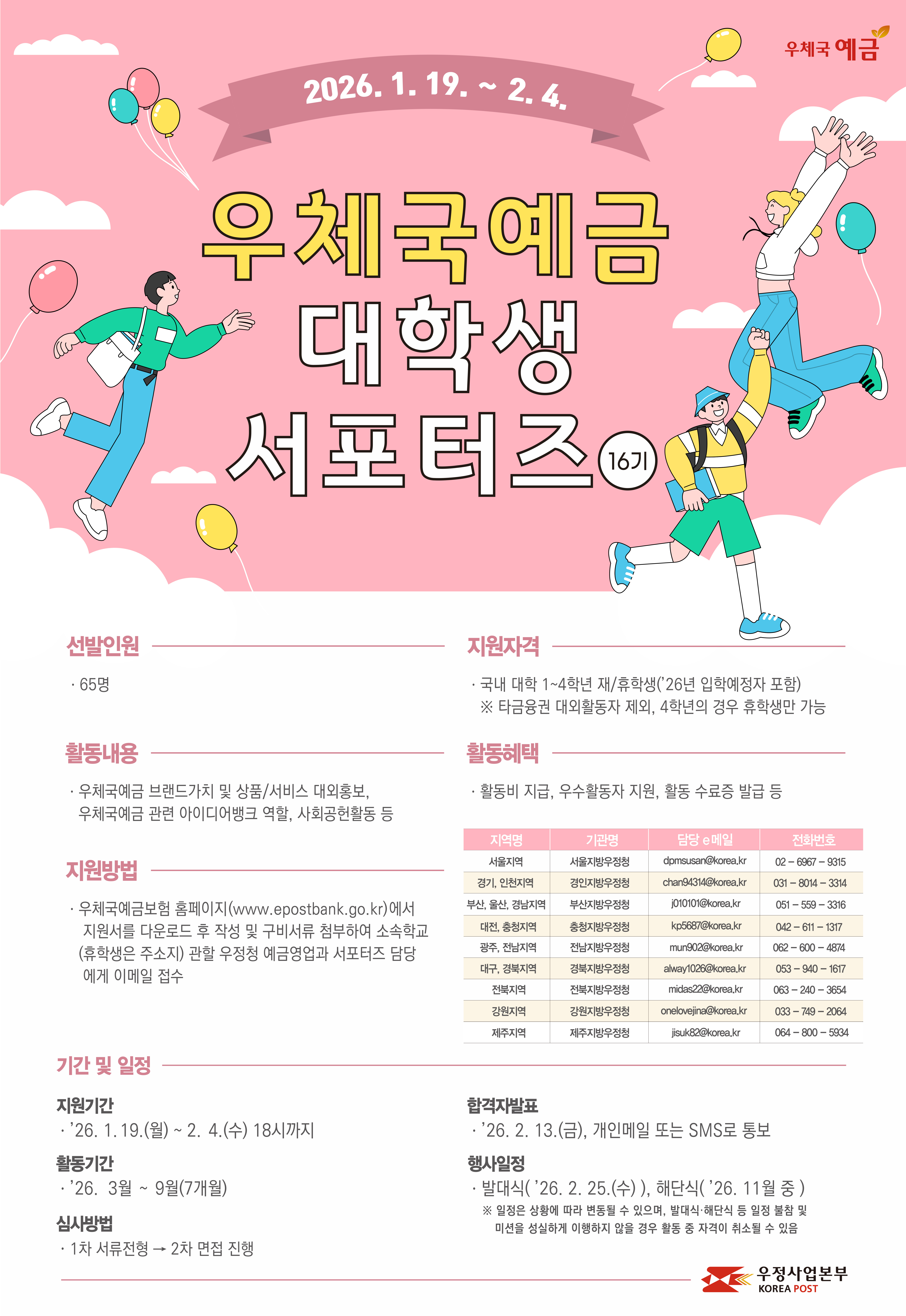  2026.1.19.~2.4.
우체국예금 대학생 서포터즈 16기
선발인원 65명 활동내용 우체국예금 브랜드가치 및 상품/서비스 대회홍보. 우체국예금 관련 아이디어뱅크 역할. 사회공헌활동 등
지원방법 우체국예금보험 홈페이지(www.epostbank.go.kr)에서 지원서를 다운로드 후 작성 및 구비서류 첨부하여 소속학교(휴학생은 주소지) 관할 우정청 예금영업과 서포터즈 담당에게 이메일 접수 지원자격 국내 대학 1~4학년 재/휴학생(26년 입학예정자 포함) *타금융권 대외활동자 제외, 4학녕의 경우 휴학생만 가능
활동혜택 활동비 지급, 우수활동자 지원, 활동 수료증 발급 등
기간 및 일정 지원기간 26.1.19.(월)~2.4.(수) 18시까지 활동기간 26.3월~9월(7개월) 심사방법 1차 서류전형 -> 2차 면접 진행
합격자발표 26.2.13.(금). 개인메일 또는 SMS 통보 행사일정 발대식(26.2.25.(수)), 해단식(26.11월중)