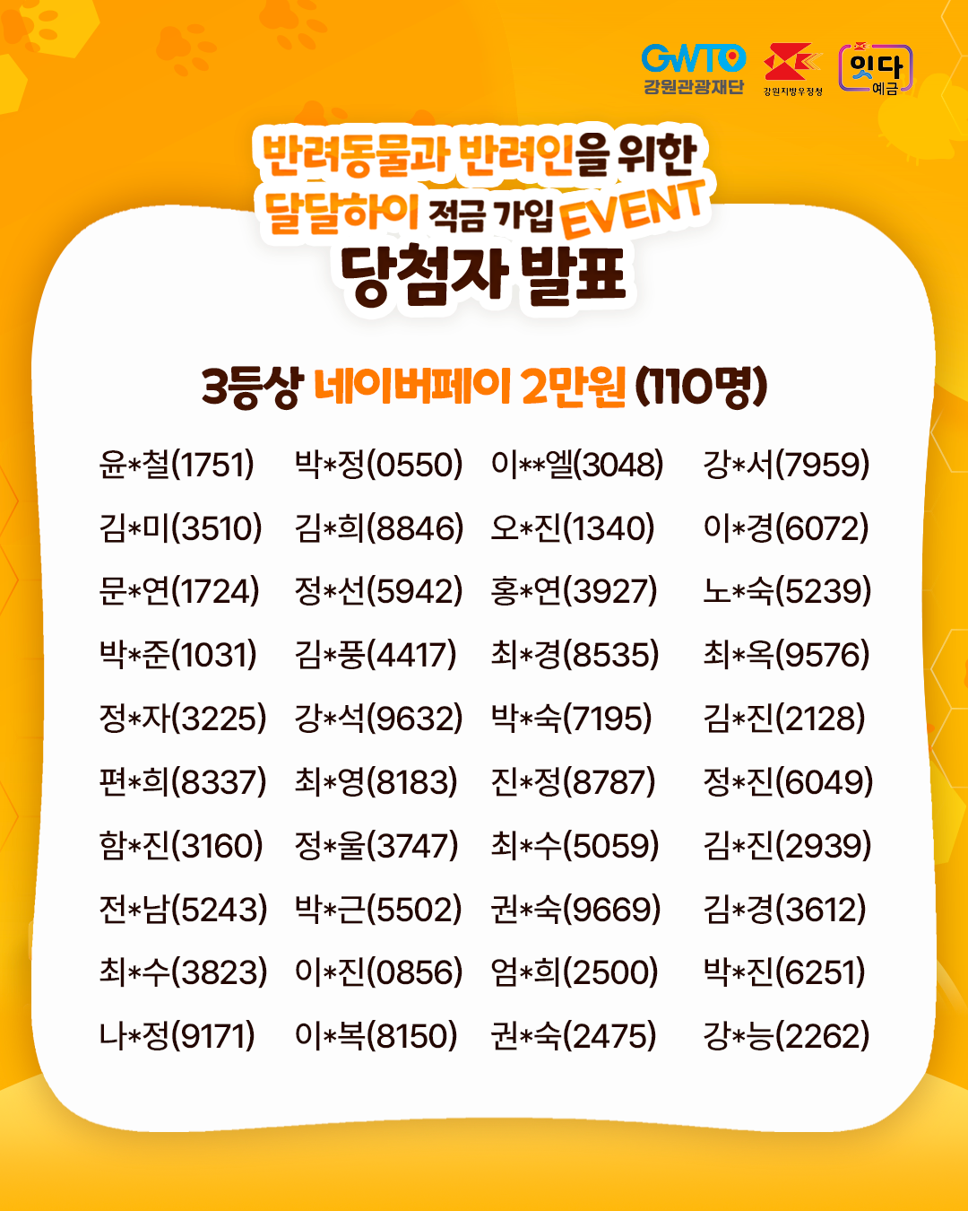 3등상 네이버페이 2만원 (110명)

윤*철(1751)
박*정(0550)
이**엘(3048)
강*서(7959)
김*미(3510)
김*희(8846)
오*진(1340)
이*경(6072)
문*연(1724)
정*선(5942)
홍*연(3927)
노*숙(5239)
박*주(1031)
김*풍(4417)
최*경(8535)
최*옥(9576)
정*자(3225)
강*석(9632)
박*숙(7195)
김*진(2128)
편*희(8337)
최*영(8183)
진*정(8787)
정*진(6049)
함*진(3160)
장*율(3747)
최*수(5059)
김*진(2939)
전*남(5243)
박*근(5502)
권*숙(9669)
김*경(3612)
최*수(3823)
이*진(0856)
엄*희(2500)
박*진(6251)
나*정(9171)
이*복(8150)
권*숙(2475)
강*능(2262)